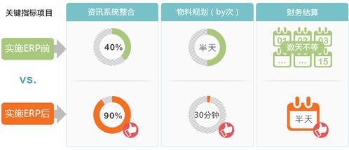 機(jī)械加工ERP軟件 賦能機(jī)加廠數(shù)字化升級(jí)的關(guān)鍵工具